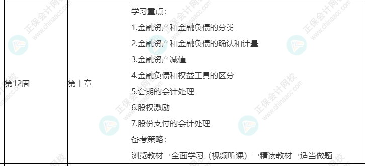 2022年高會(huì)基礎(chǔ)課程 多長時(shí)間能學(xué)完？