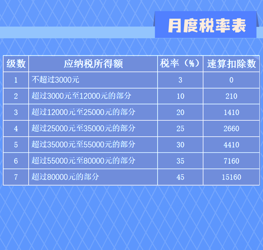 延續(xù)實(shí)施部分個(gè)稅優(yōu)惠政策，圖解來了！