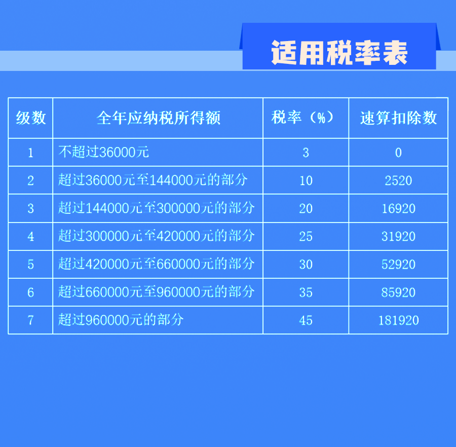 延續(xù)實(shí)施部分個(gè)稅優(yōu)惠政策，圖解來了！