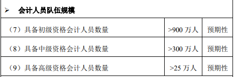 高會人才缺口大 含金量高！不報名你在等什么？
