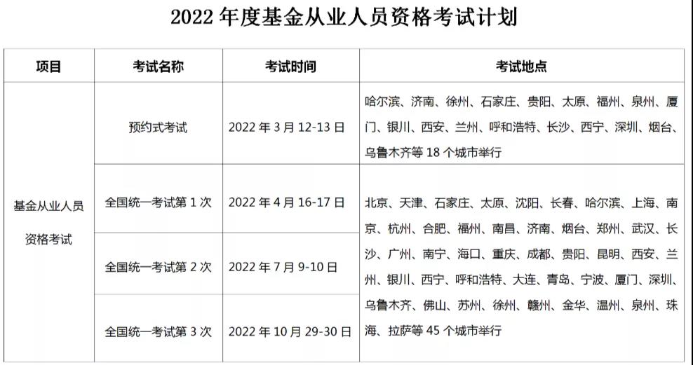 2022年基金從業(yè)考試計劃出爐，最早3月考試！