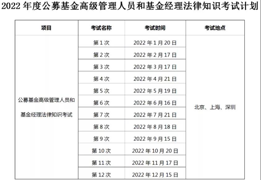 2022年基金從業(yè)考試計劃出爐，最早3月考試！