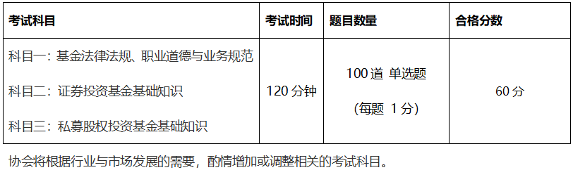通知：2022年基金從業(yè)考試安排已確定！最早3月開考！