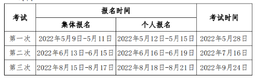 2022年期貨從業(yè)資格考試介紹！考試報(bào)名以及就業(yè)方向！超全