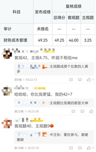 注會(huì)“調(diào)分”實(shí)錘？成績(jī)復(fù)核財(cái)管主觀題僅得3.25分…