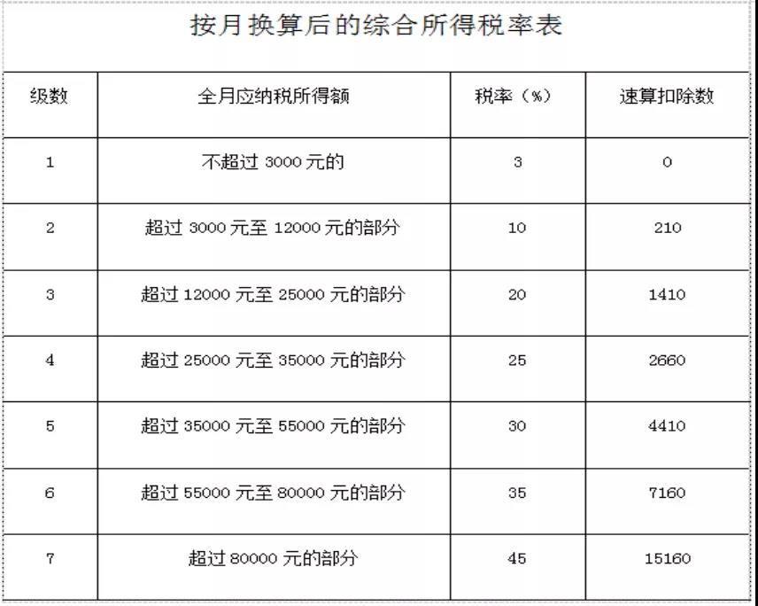 年終獎怎么計稅？換工作后如何選擇匯繳地稅務(wù)機關(guān)？
