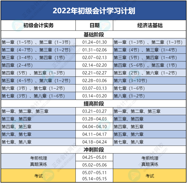 【開(kāi)學(xué)】初級(jí)會(huì)計(jì)學(xué)習(xí)計(jì)劃表開(kāi)始周更啦！
