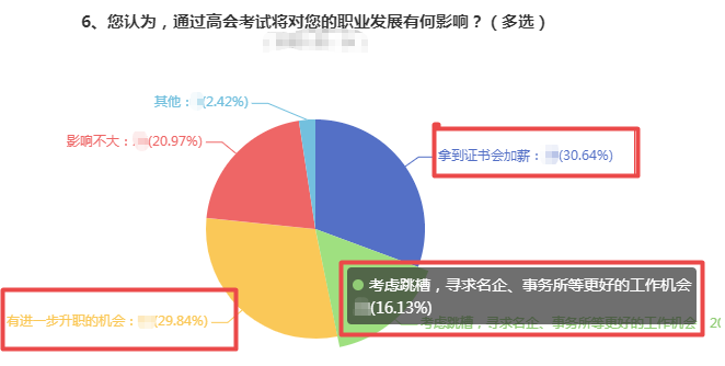 拿下高級(jí)會(huì)計(jì)師 春節(jié)回家不懼跟親戚“過招”！