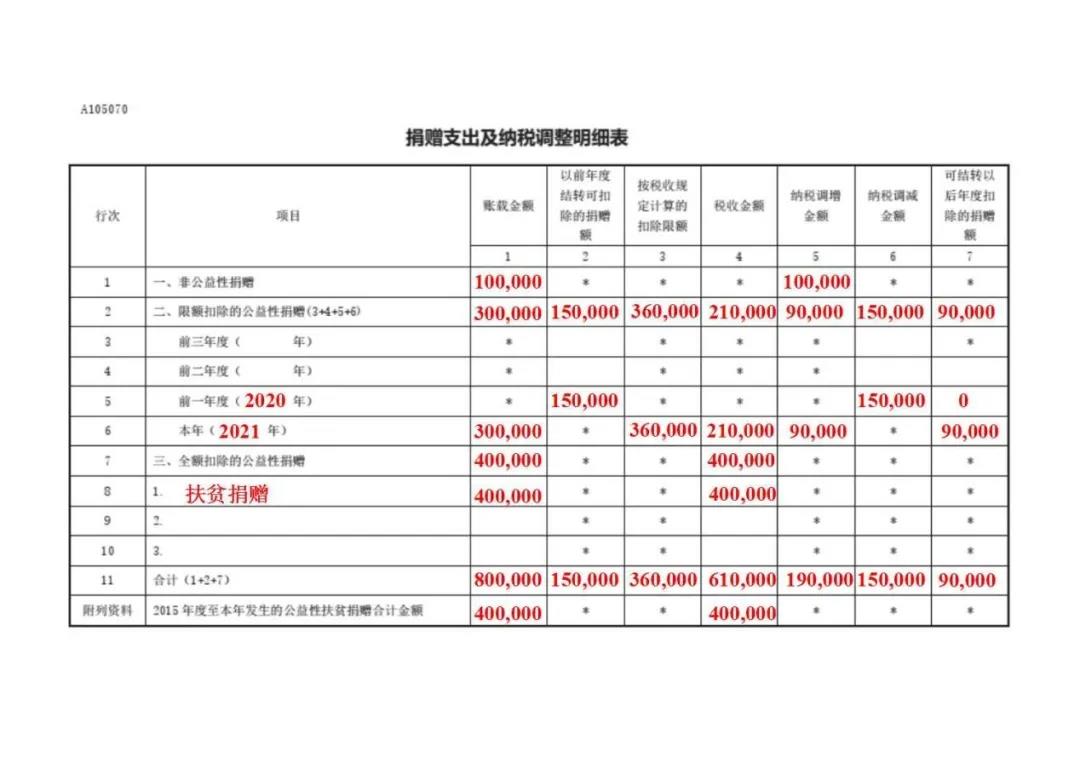公益性捐贈(zèng)企業(yè)如何稅前扣除，一文搞定！