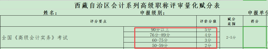 競爭激烈 2021年高會金榜最低分為91分！