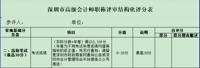 競爭激烈 2021年高會金榜最低分為91分！