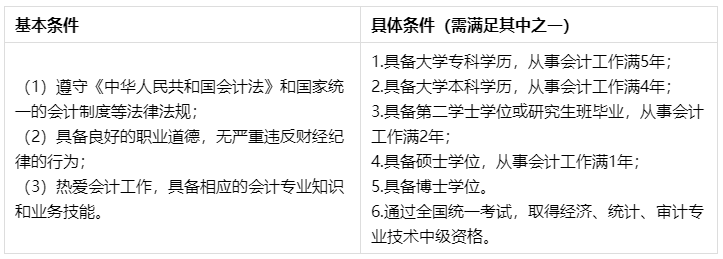 【答疑】有非全日制學歷報考中級會計聽說不受工作年限限制？