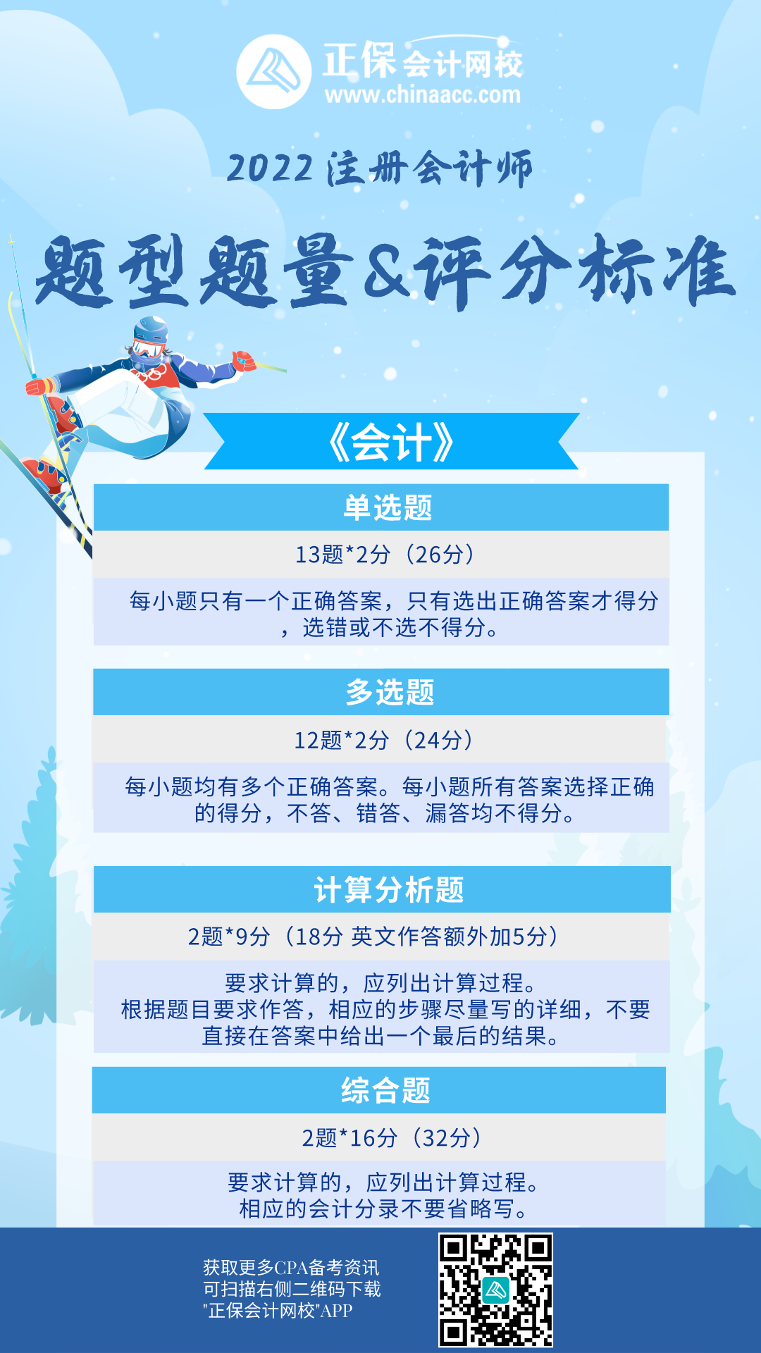 【備考必看】注會《會計》題型題量&評分標(biāo)準(zhǔn)！