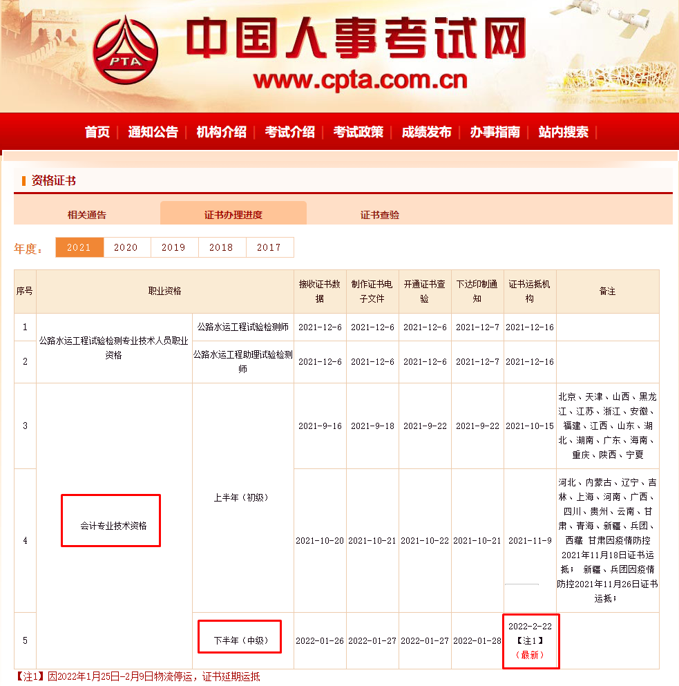 好消息來(lái)了！2021年中級(jí)會(huì)計(jì)證書將陸續(xù)發(fā)放！