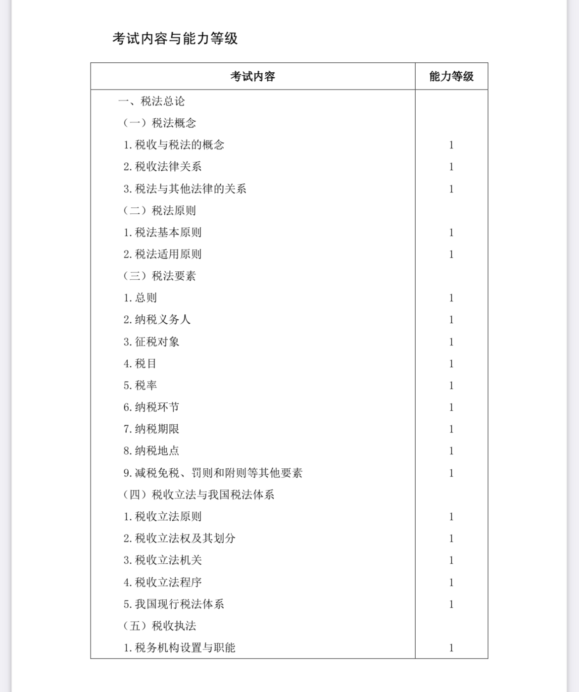 2022注會《稅法》考試大綱已公布！