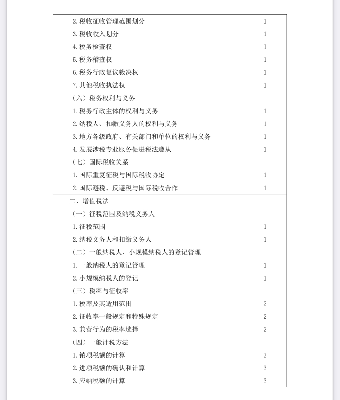 2022注會《稅法》考試大綱已公布！