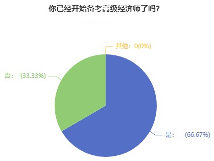 高級(jí)經(jīng)濟(jì)師備考只刷題，考試行不行？