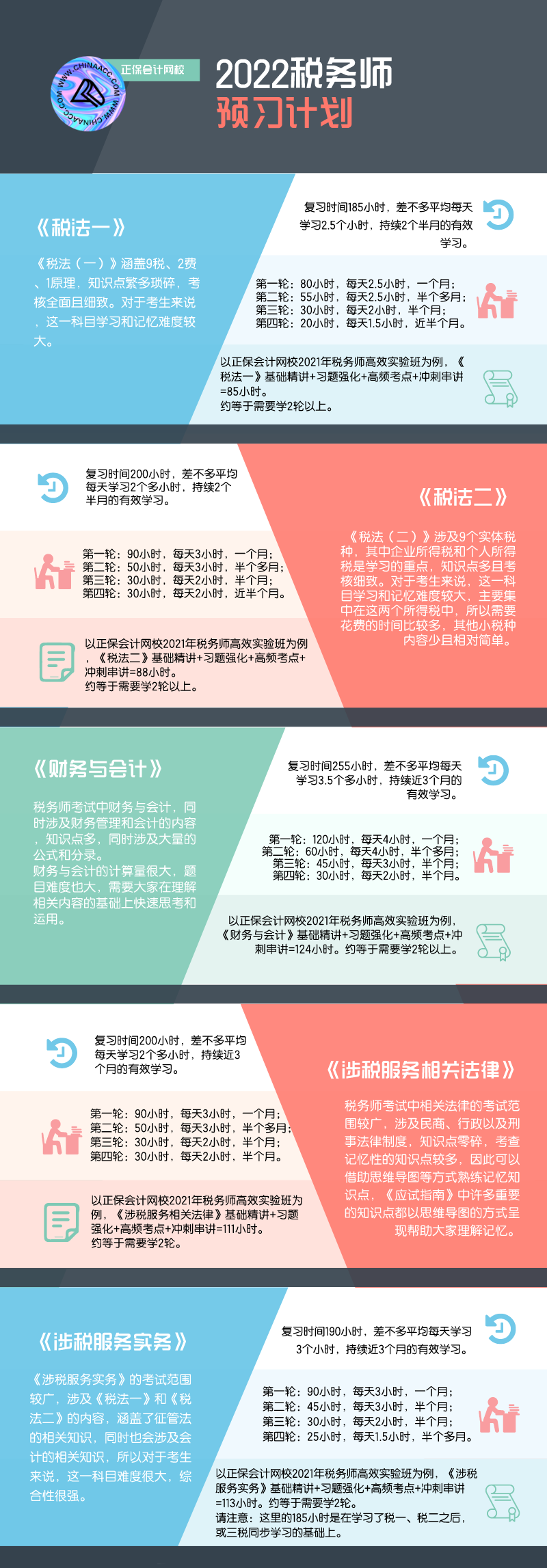 稅務(wù)師學(xué)習(xí)計(jì)劃