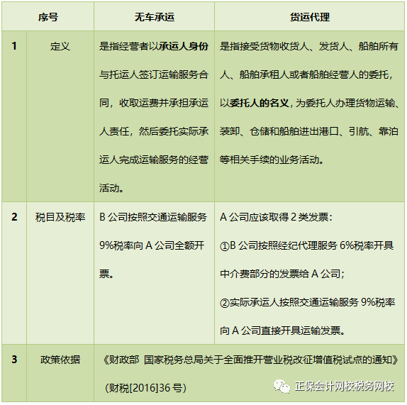 易混淆的“無車承運(yùn)”和“貨運(yùn)代理”，今日說清！