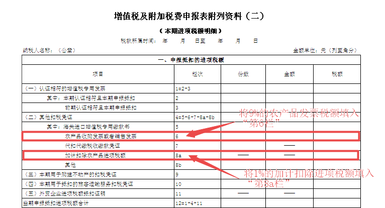 取得農(nóng)產(chǎn)品專票，納稅申報時這2個常見錯誤要注意