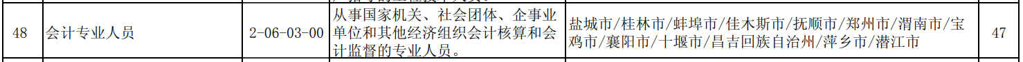 拿下中級會計職稱好處多多 你還不準備報名嗎？