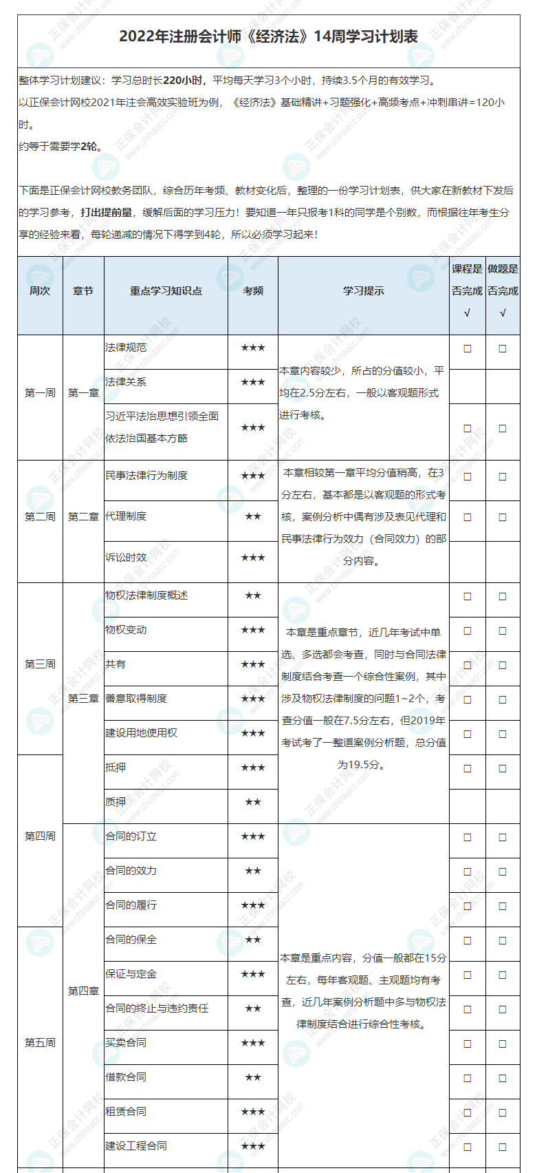 2022年注冊(cè)會(huì)計(jì)師《經(jīng)濟(jì)法》基礎(chǔ)階段學(xué)習(xí)計(jì)劃表！