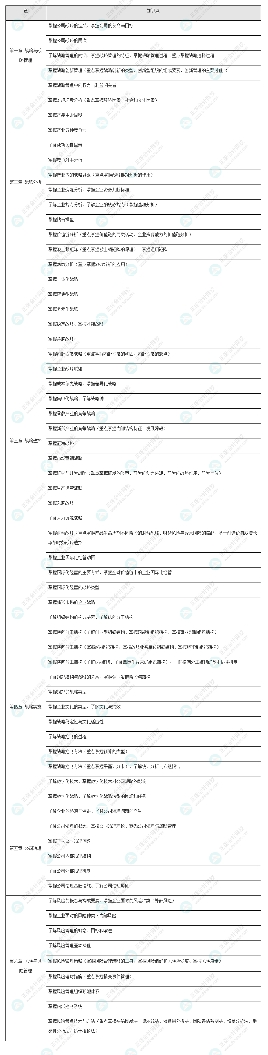 2022年注會《戰(zhàn)略》基礎(chǔ)階段學(xué)習(xí)方法&注意事項！