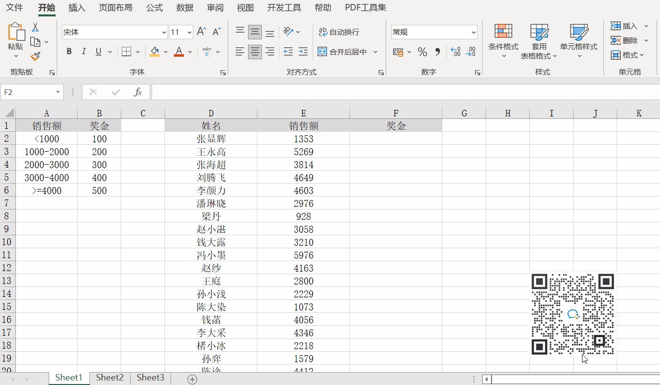 如何用Switch函數(shù)自動計算銷售人員提成獎金？