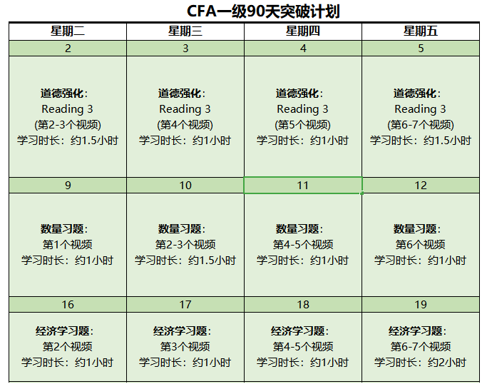 新鮮出爐！2022年CFA備考資料包限時免費(fèi)領(lǐng)！