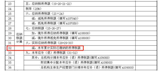 建筑企業(yè)跨地區(qū)項(xiàng)目部如何預(yù)繳企業(yè)所得稅？ (3)