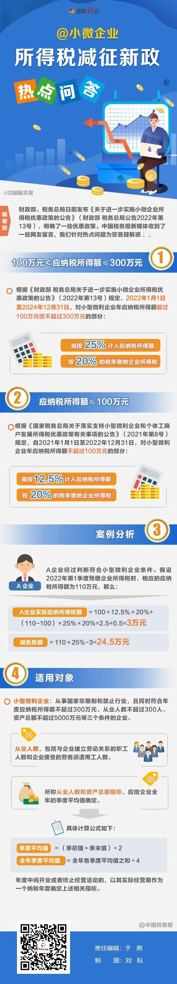 不超過100萬如何計稅？小微企業(yè)所得稅優(yōu)惠熱點問答看這里