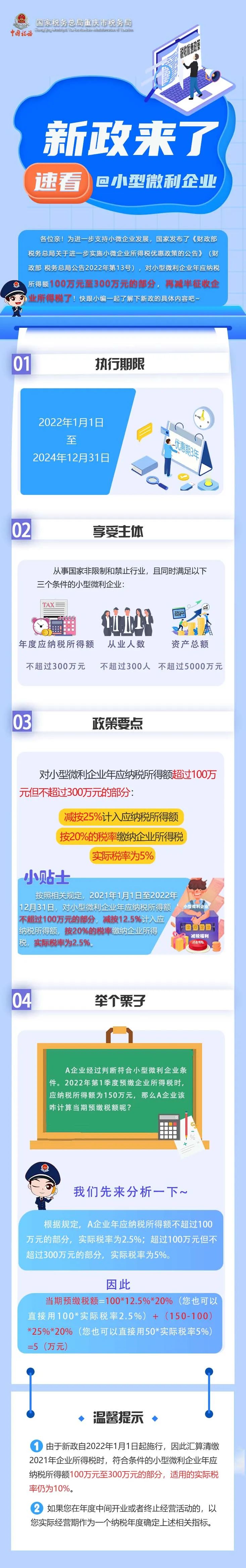 小型微利企業(yè)出優(yōu)惠新政，速看！