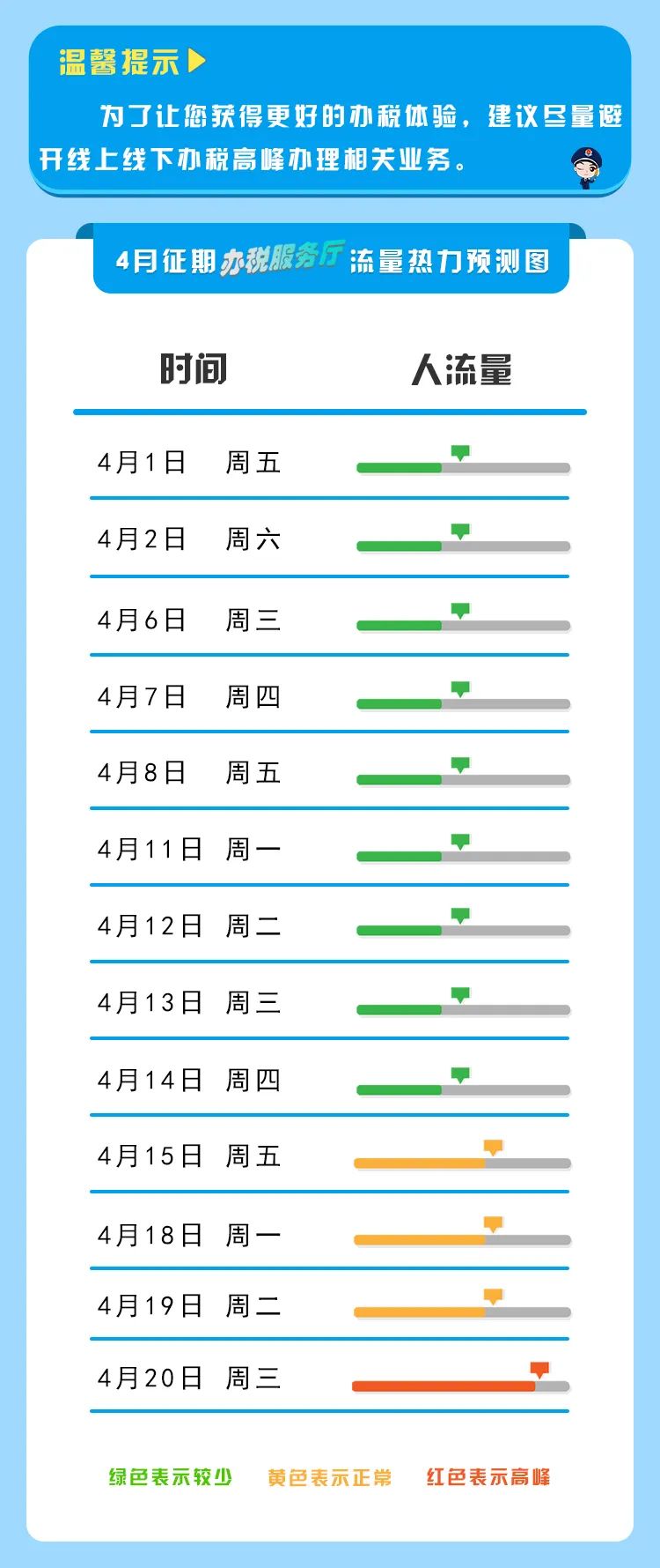【收藏】2022年4月納稅征期指南，教您錯開辦稅高峰！