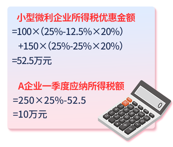 變了！2022年一季度企業(yè)所得稅預(yù)繳申報(bào)