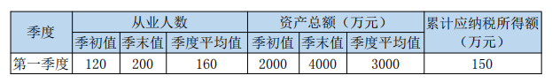 如何享受小型微利企業(yè)所得稅優(yōu)惠政策？