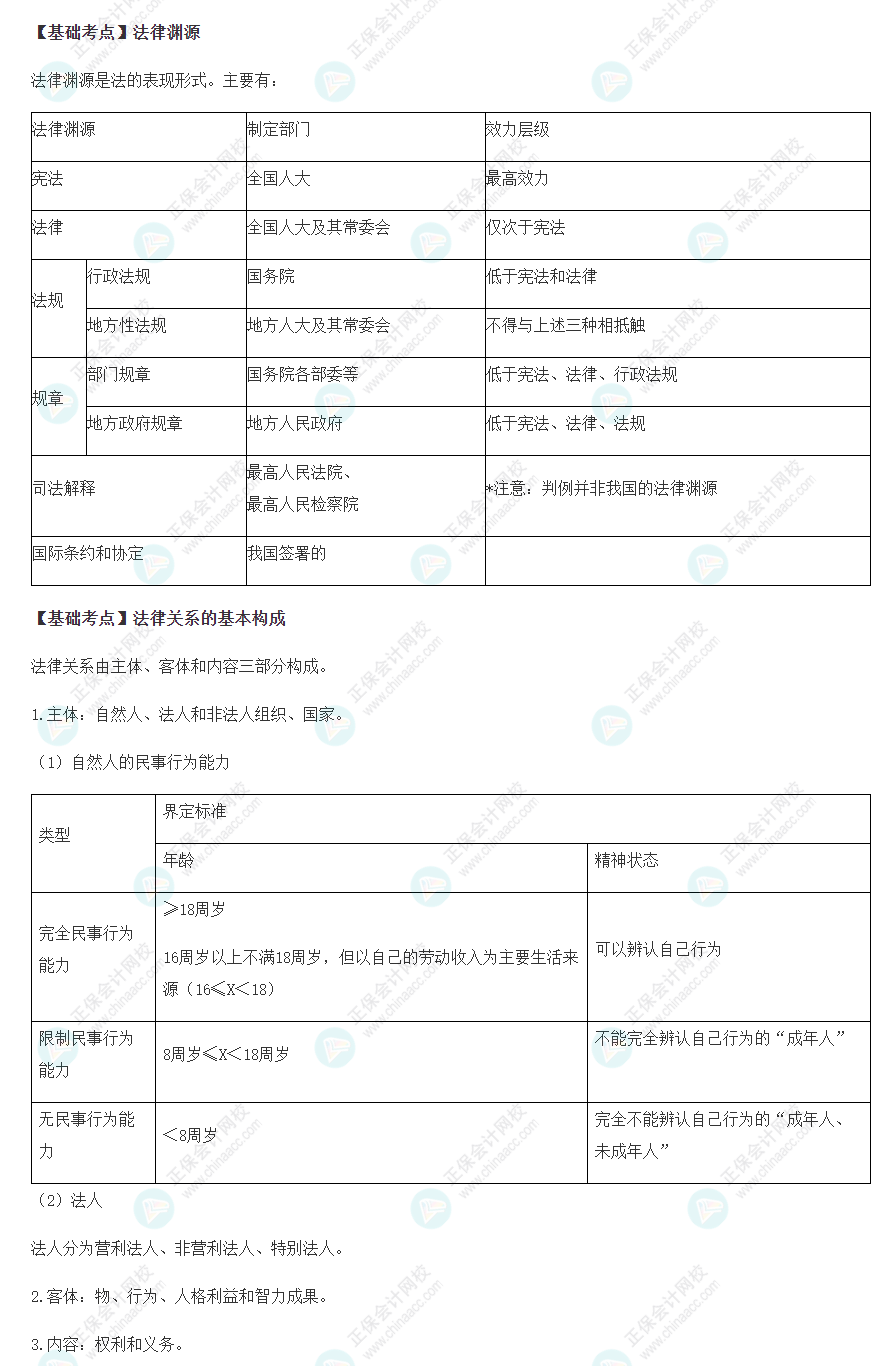 2022注會經(jīng)濟(jì)法基礎(chǔ)階段必背考點(diǎn)