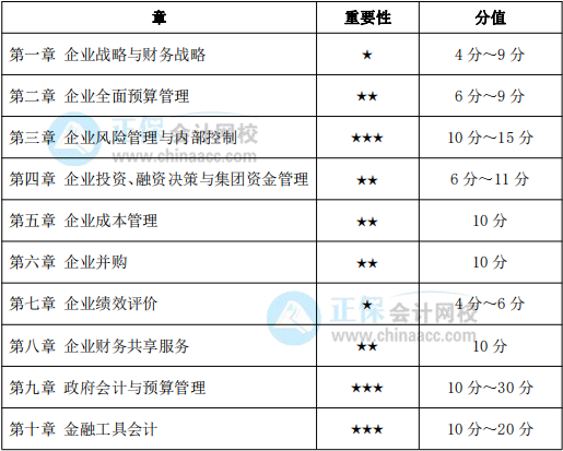 高會(huì)考試前 再看一遍這42個(gè)核心考點(diǎn)不看你就虧了！