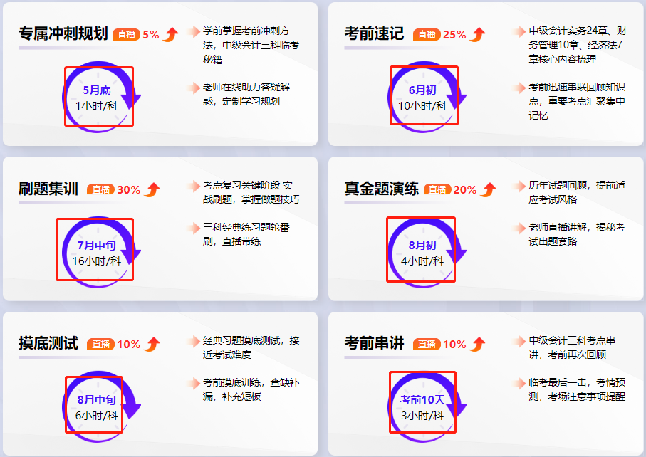 不會做題？做多錯多怎么辦？老師直播帶你刷題來啦！