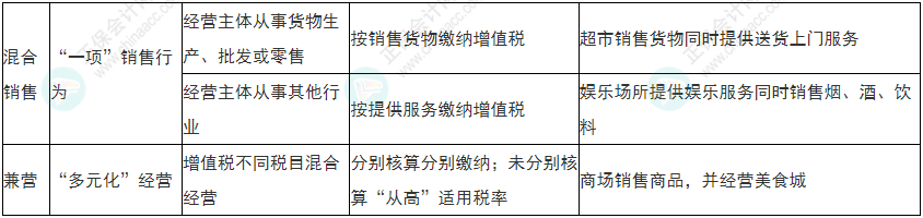 小心！2022年初級會計《經(jīng)濟法基礎》易錯易混考點13-16