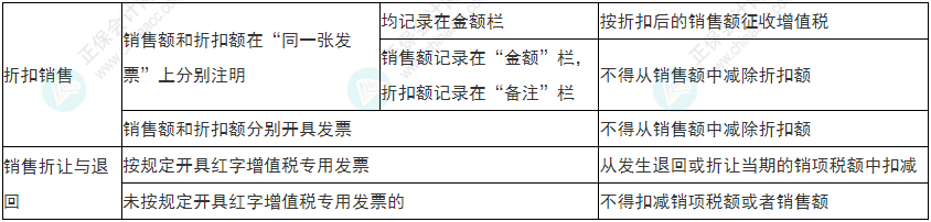 小心！2022年初級會計《經(jīng)濟法基礎》易錯易混考點13-16