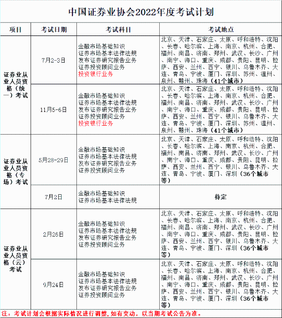 證券或?qū)⑹?2年唯一準(zhǔn)時(shí)考試的！
