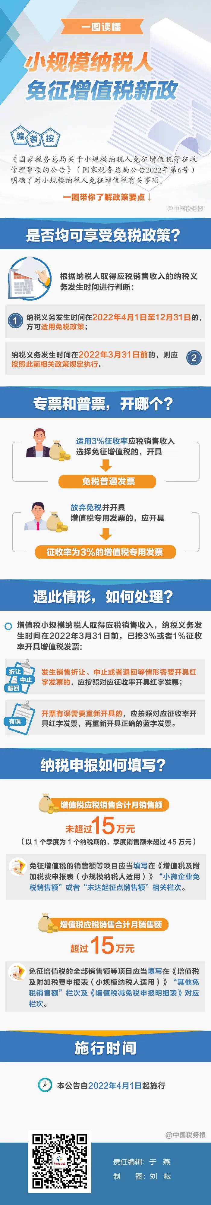 專票普票開哪個(gè)？納稅申報(bào)如何填？一圖看懂