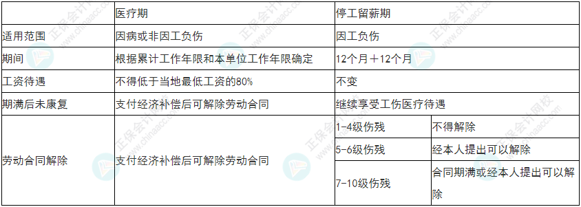 慎重！2022年初級會計《經(jīng)濟(jì)法基礎(chǔ)》易錯易混考點(diǎn)25-28