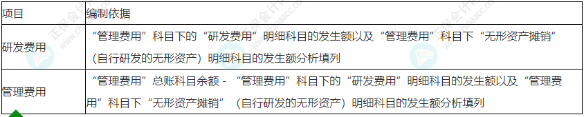 留意！2022年初級會計《初級會計實務》易錯易混考點29~30