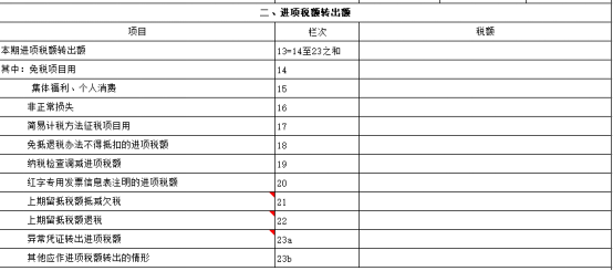 收到增量、存量留抵稅額退稅款如何做賬？