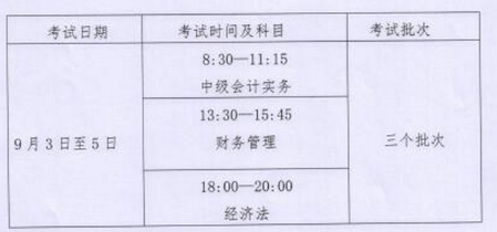 你知道內(nèi)蒙古2022年中級會計(jì)考試考哪幾科嗎？