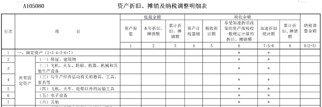 企業(yè)所得稅匯算清繳中，不征稅收入應(yīng)當(dāng)如何處理？
