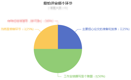 原來大家認(rèn)為這個(gè)才是高會評審中的大難題！