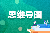 【思維導(dǎo)圖】2023年注會戰(zhàn)略各章思維導(dǎo)圖匯總！輕松理清知識體系