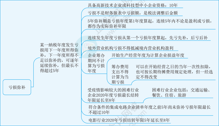 稅二第一章18